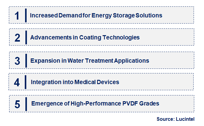 Emerging Trends in the Polyvinylidene Difluoride (PVDF) Market